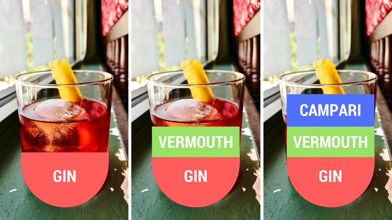 how to make a negroni